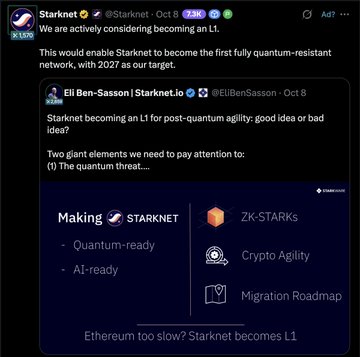 A Twitter/X post by @Starknet discussing becoming an L1, with text 'We are actively considering becoming an L1' and a quote from Eli Ben-Sasson about quantum resistance, with '2.7K' views noted.