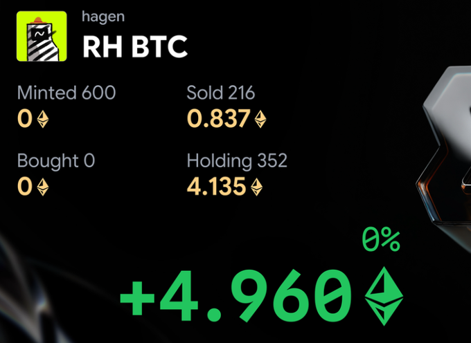 A portfolio summary for user "hagen" tracking an RH BTC NFT collection, showing 600 minted, 216 sold (0.837 ETH), 352 holding (4.135 ETH), and a total profit of +4.960 ETH (0%) likely from the MintedNFTs platform.