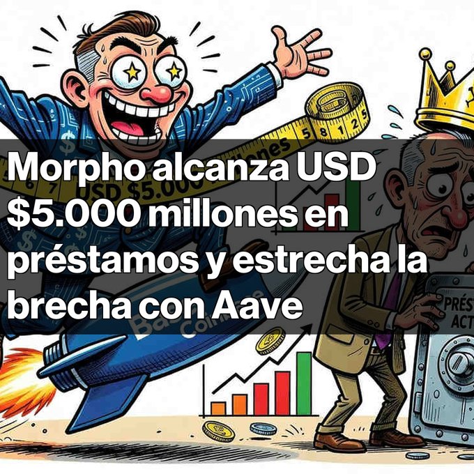 A Spanish-language crypto news graphic reads 'Morpho alcanza USD $5.000 millones en préstamos y estrecha la brecha con Aave,' featuring a cartoon of an excited investor on a rocket next to a worried figure with a crown.