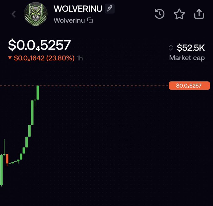 A cryptocurrency trading chart shows the token "Wolverinu" ("Wolverinu") priced at $0.05257, down 23.80% ($0.01642) in the last hour, with a market cap of $52.5K.