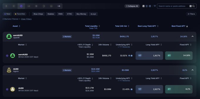 This image shows a screenshot of a trading dashboard, displaying multiple financial data points for various cryptocurrencies or assets. The dashboard appears to be part of a trading platform that provides users with detailed information about cryptocurrency prices, volumes, and other relevant factors. One line in the image reads "The incentives be kicking". This could imply that there is some sort of reward system in place for traders who successfully execute certain tasks or achieve specific goals on the trading platform. The presence of high interest rates and long-term APYs (annual percentage yield) suggests that this platform offers a potentially attractive opportunity for users to make gains from their investments in cryptocurrency markets.