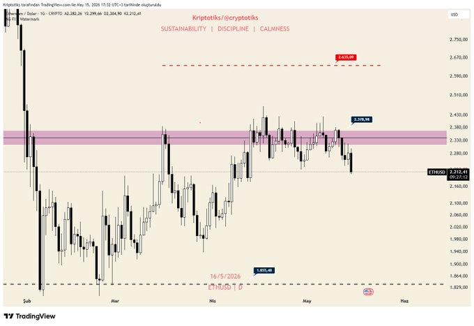 This screenshot displays a chart that shows the fluctuations of an asset's value over time using various indicators such as S&P 500, DOW Jones Industrial Average, and ETSI Index. The image is labeled with the word "Post". There are no other specific details provided about this image.
