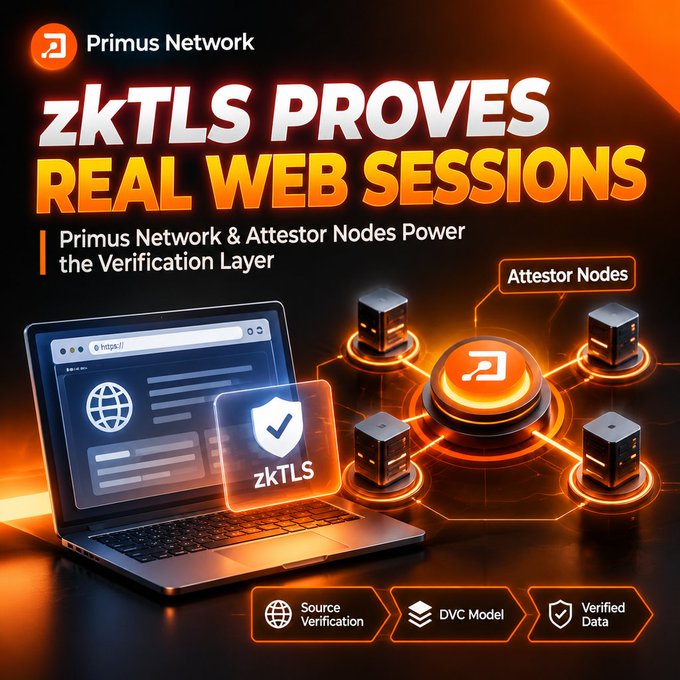 A promotional graphic for Primus Network titled 'zkTLS PROVES REAL WEB SESSIONS' showing a laptop, shield icons, and attestor nodes connected to verification and DVC model data.