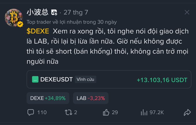 A Vietnamese-language crypto trading post from user 小波总 mentioning the $DEXE token, with stats showing DEXEUSDT perpetual at +13,103.16 USDT, DEXE +34.89%, and LAB -3.23%, gaining 97.2K views.