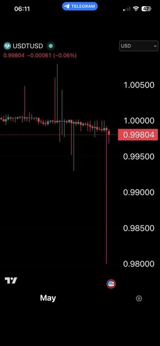 The image shows a screenshot of an iPhone screen displaying a graph with red lines and markers that indicate the price changes for Bitcoin over time. The text at the bottom of the screen reads "Usdt giảm xuống 0,98 trên sàn coinbase", which may suggest some form of cryptocurrency exchange or trading platform related to Bitcoin.