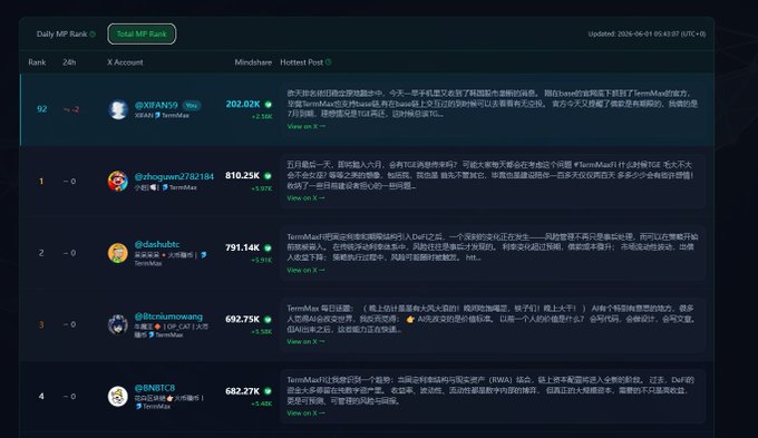 The image shows a computer screen displaying a list of cryptocurrency names, along with their respective values and popularity scores. The top row features Bitcoin, Ripple, and Ethereum, while the bottom row includes terms like "TermMax", "BNB", and "Canton Network". The text on the screen provides information about these cryptocurrencies, including their popularity and value.