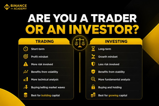 A Binance Academy infographic titled 'ARE YOU A TRADER OR AN INVESTOR?' comparing trading (short-term, profit mindset, more risk) versus investing (long-term, growth mindset, less risk).