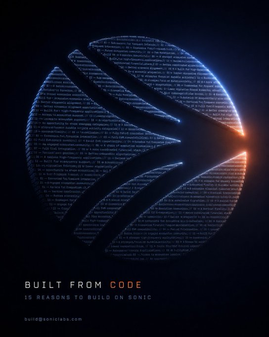 A futuristic digital orb composed of glowing programming code wraps around a bright sunburst, symbolizing the technical foundation of the blockchain, with the tagline "BUILT FROM CODE: 15 REASONS TO BUILD ON SONIC" and the contact "build@soniclabs.com" displayed below. The image visually reinforces the post's message about Sonic's code-driven advantages for builders, pairing a striking tech-themed graphic with the core appeal to developers.