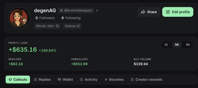 A social trading profile for 'degenAG' (@ArunimaGanguly2) showing a weekly profit/loss of +$635.16 (+186.84%) with $82.16 realized, $552.99 unrealized, and $339.94 buy volume.