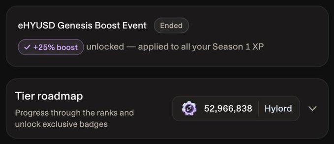 The image displays an "Ended" eHYUSD Genesis Boost Event notification showing a +25% boost unlocked and applied to all Season 1 XP, alongside a Tier roadmap highlighting user "Hylord" with a score of 52,966,838, visually confirming the post's announcement of the XP Boost Event's conclusion and the eHYUSD yield details.