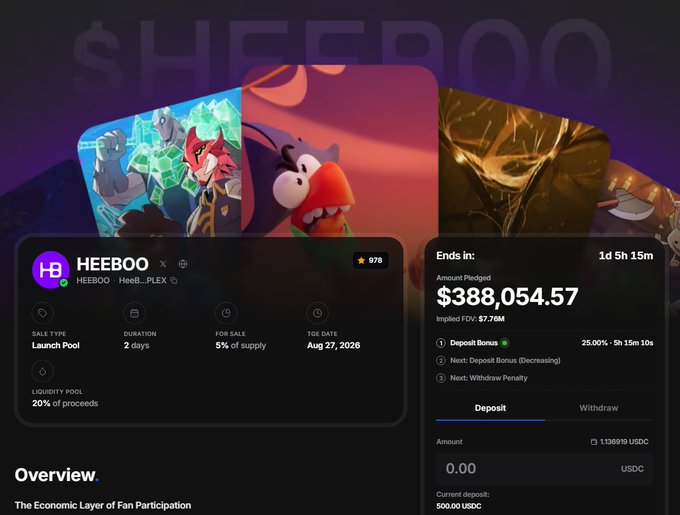 A webpage screenshot for 'HEEBOO' (HEEBOO PLEX) showing an active launch pool with $388,054.57 amount pledged and a deposit bonus of 25.00% over 1 day 5 hours.