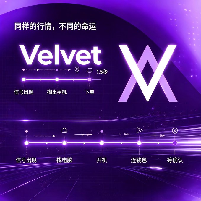 The graphic, branded "Velvet," visually contrasts the rapid 1.5-second execution path for crypto trades (signal → phone → execute) against the slower, multi-step process requiring a computer, VPN, and wallet connection. This illustrates the post's point that trading winners outpace competitors not by being smarter, but by acting faster when the same market signals appear for everyone.