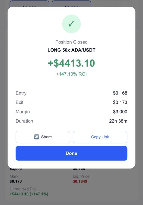 Trading position closed confirmation screen showing a LONG 50x ADA/USDT position with a profit of +$4,413.10 (+147.10% ROI), entry at $0.168, exit at $0.173, with $3,000 margin held for 22h 38m.