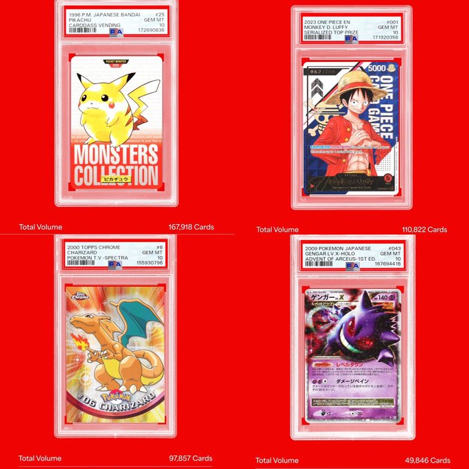 An image showing four graded PSA Pokémon and One Piece cards (including Pikachu, Luffy, Charizard, and Gengar) on a red background, with their respective total volume numbers listed below each card.