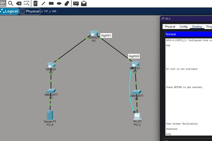 A screenshot of Cisco Packet Tracer showing a network topology with a router (R2) connected to two switches (R1, R3) and PCs, with the PC-C console window open displaying router boot-up information and a password prompt.