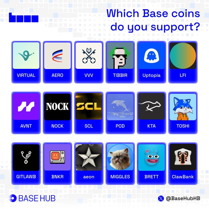 A Base Hub Twitter poll asks "Which Base coins do you support?" displaying 18 cryptocurrency token options including VIRTUAL, AERO, VVV, TIBBIR, Uptopia, LFI, AVNT, NOCK, SCL, POD, KTA, TOSHI, GITLAWB, BNKR, aeon, MIGGLES, BRETT, and ClawBank, each shown with their respective logos. The image visualizes the poll options directly accompanying the question to engage the crypto community in selecting their preferred Base ecosystem tokens.