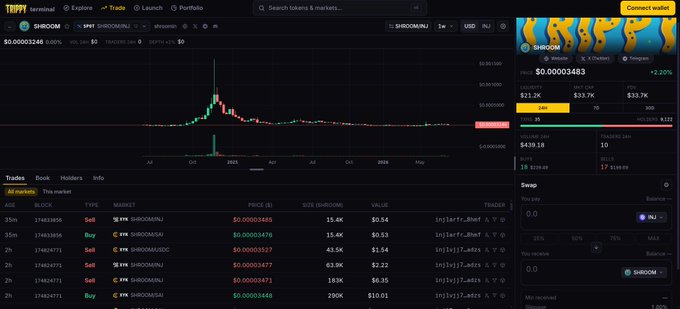 A screenshot of a Trippy Terminal DEX screener interface displaying the SHROOM/INJ trading pair on the Injective blockchain, showing a price chart with the token at $0.00003483 (+2.20%), $21.2K liquidity, $33.7K FDV, and a recent trades feed with buy/sell orders ranging from $0.00003473 to $0.00003525, illustrating the custom-built decentralized exchange analytics tool referenced in the post.