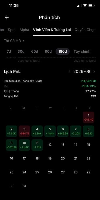 A Vietnamese stock trading app showing 'Phân tích' (Analysis) with P&L history for August 2026, including a calendar displaying daily profits and losses.