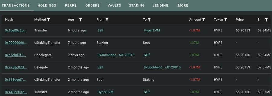 A transactions table for HYPE token showing recent on-chain activity including a Transfer of -1.07M HYPE ($59.34M) from Self to HyperEVM, a cStakingTransfer of 1.07M HYPE from Staking to Spot, and an Undelegate of 1.07M HYPE ($59.34M) from a staking address, aligning with the post's report of whale wallets moving $86M in HYPE between exchanges.