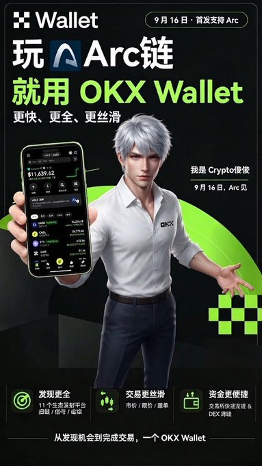 A promotional poster for OKX Wallet's launch on the Arc chain, featuring an anime-style silver-haired man holding a smartphone displaying $11,639.62 in USDC.B, with Chinese text announcing "Sept 16, first to support Arc" and "Play Arc Chain, Use OKX Wallet — Faster, More Complete, Smoother." The image ties into the post's announcement of Circle's Arc L1 chain mainnet launch by showcasing OKX Wallet's immediate support for the new USDC-native blockchain.