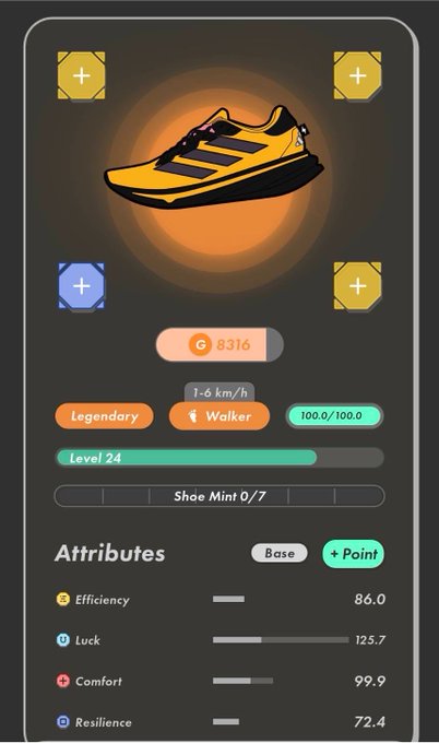 A mobile UI card showing a yellow Adidas running shoe as a digital collectible, marked "Legendary" with "Walker" 1-6 km/h type, Level 24 progress bar, "Shoe Mint 0/7," and base attributes including Efficiency 86.0, Luck 125.7, Comfort 99.9, and Resilience 72.4.