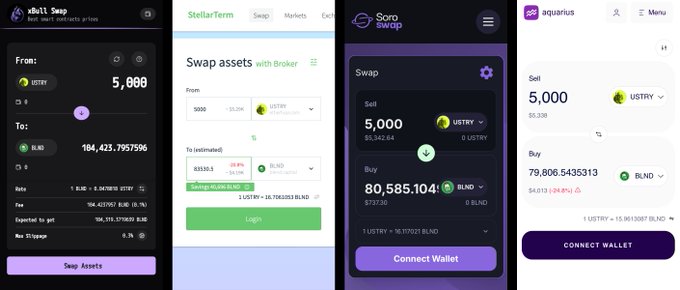 The image showcases four different versions of a mobile application named "xBull" designed for trading cryptocurrency. Each version displays distinct features, including a concentrated support for high-liquidity pools with either @SushiSwap or @AquariusDeFi. The primary focus of the app is on connecting cryptocurrency users to various exchange rates and liquidity pools. This allows users to quickly find and set their desired rate and access different trading volumes depending on market conditions.