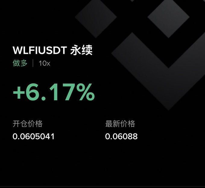 A trading position card for 'WLFIUSDT 永續' (perpetual) showing a long position with 10x leverage, displaying a profit of +6.17%, with entry price 0.0605041 and latest price 0.06088.