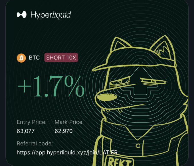 The image is a Hyperliquid trading position card showing a BTC SHORT 10X position with a +1.7% gain, Entry Price 63,077, and Mark Price 62,970, alongside a "REKT" cartoon character. It illustrates the trader's short entry on Bitcoin after seeing an upper wick at a trendline retest, with the referral code app.hyperliquid.xyz/join/LATER promoting the platform.