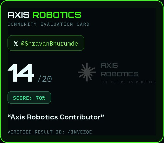 An Axis Robotics Community Evaluation Card displaying a score of '14/20' (70%) for X user @ShravanBhurumde with the title 'Axis Robotics Contributor' and verified result ID 4INVEZQE.
