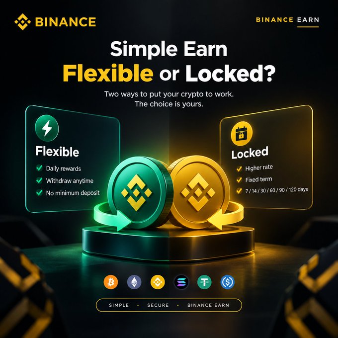 The image is a Binance promotional graphic for "Simple Earn" featuring two options: "Flexible" (daily rewards, withdraw anytime, no minimum deposit) and "Locked" (higher rate, fixed term of 7/14/30/60/90/120 days), illustrated with green and gold Binance coins. The accompanying post aligns perfectly with this by framing the choice between Flexible (access) and Locked (commitment for a fixed term) earn products, illustrating how users can put their idle crypto to work through Binance's Simple Earn.