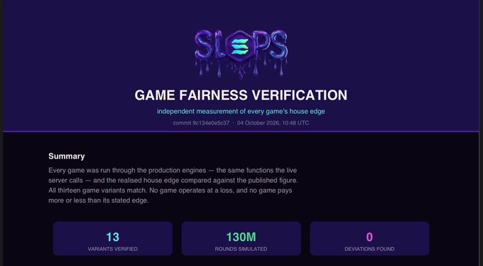 A 'GAME FAIRNESS VERIFICATION' page for 'SLOPS' showing 13 variants verified, 130M rounds simulated, and 0 deviations found, with commit hash 0c134be0c87 from 04 October 2025.