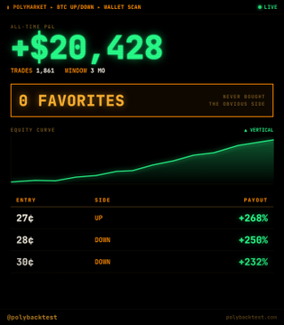 The image shows a cryptocurrency trading dashboard displaying various information about trade volume, currency values, and popularity of different coins. The Bitcoin trading chart is particularly prominent in this dashboard. Additionally, there are tables and graphs providing further insights into the market trends, including data on the number of trades for each coin and their respective prices at different points throughout time.
