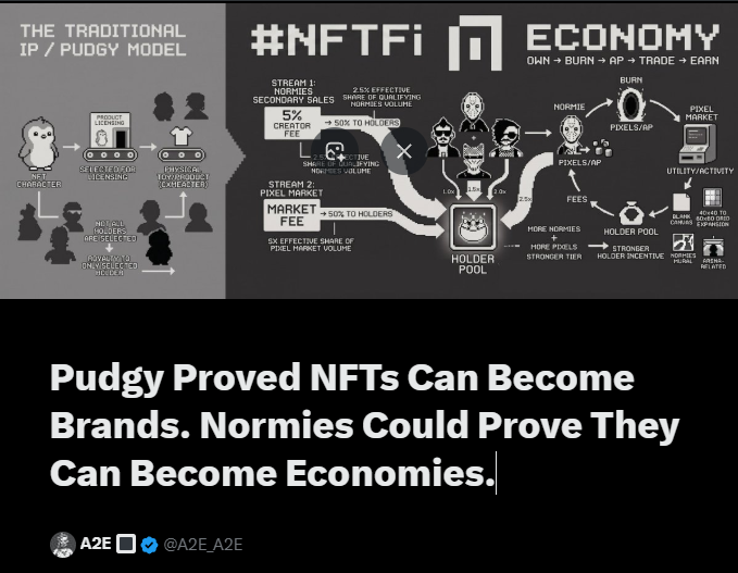 An infographic titled "THE TRADITIONAL IP / PUDGY MODEL" and "#NFTFi ECONOMY" with the caption "Pudgy Proved NFTs Can Become Brands. Normies Could Prove They Can Become Economies," credited to @A2E_A2E.