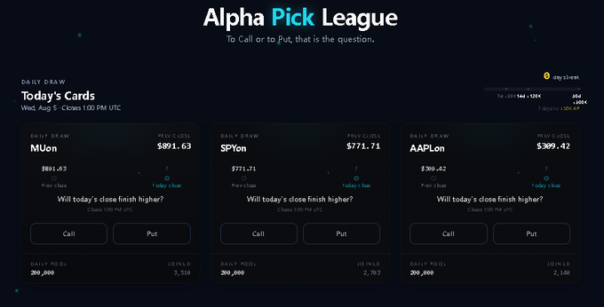 Screenshot of the 'Alpha Pick League' platform showing daily draw prediction cards for MUon ($891.63), SPYon ($771.71), and AAPLon ($309.42), each with Call/Put options for predicting close prices on Wed, Aug 5.