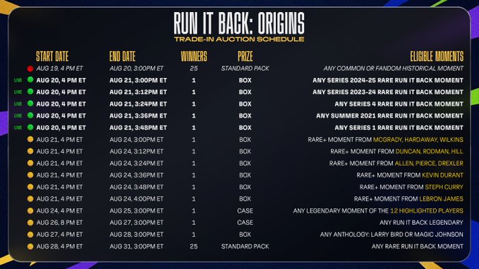 The image displays the "Run It Back: Origins" Trade-In Auction schedule, listing 16 auctions running from August 19-31, 2024, with specific start times, end times, winners counts, prizes (Standard Packs, Boxes, and Cases), and eligible Moments featuring players like McGrady, Duncan, Hill, Pierce, Drexler, Durant, Curry, James, Larry Bird, and Magic Johnson. The schedule details align with the post's announcement of 16 auctions offering 2 Cases ($2,500), 12 Boxes ($250), and 2 Standard Packs ($25) for trading in historical Moments.