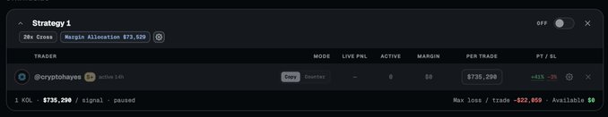 A dark-themed trading platform interface showing a "Strategy 1" with "Margin Allocation $73,020," a copy trading signal from "@cryptohayes," and a KOL trade showing a loss of -$22,859.