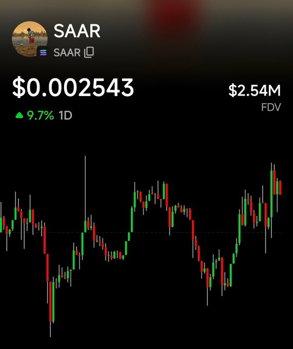 Cryptocurrency price chart for token 'SAAR' showing a price of $0.002543 with a 9.7% 1D increase and $2.54M FDV, displayed as a candlestick chart on a dark background.