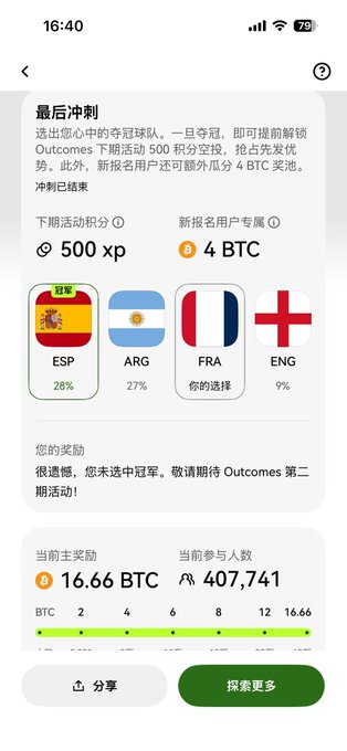 A crypto prediction app screen showing a '最后冲刺' (Final Sprint) event with the user selecting FRA (France) as their team, with 4 BTC reward and 407,741 participants.