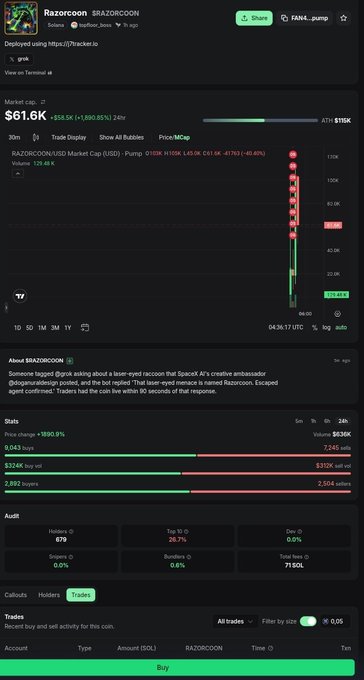 A screenshot of the DexScreener page for the RAZORCOIN token (ticker RAZORCOIN), showing a market cap of $61.6K and a 1-hour price chart indicating a recent drop.