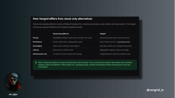 An infographic titled 'How Vangrid differs from cloud-only alternatives' comparing features like Privacy, Provenance, and Sovereignty, branded with '@vangrid_io' and 'mr.pips'.