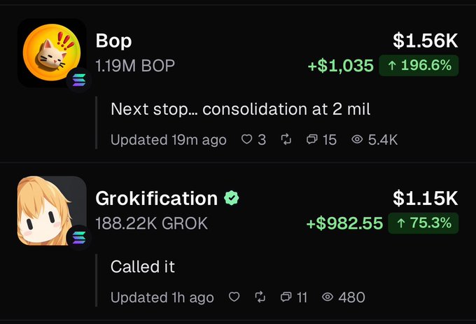 A cryptocurrency tracking app showing significant gains: 'Bop' token at $1.56K (up 196.6%) and 'Grokification' (GROK) at $1.15K (up 75.3%), with user comments about consolidation and calling the price.