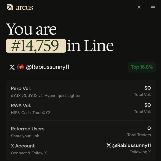 A screenshot from 'arcus' showing 'You are #14,759 in Line' for user @Rabiussunny1, with trading volumes listed at $0 for both Perp and RWA categories.