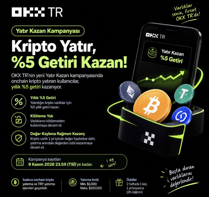 The image is a promotional graphic for OKX TR's new "Yatır Kazan" (Invest & Earn) campaign, offering users an annual 5% return on onchain crypto deposits until November 9, 2026, with no lock-up period and a deposit range of $1,000–$100,000, featuring rewards distributed twice a week (2 draws, 1 prize winner each, running for 26 weeks). It complements the post by visually highlighting the campaign's key benefits—5% yield, no lock-up, and value-preserving gains—using icons for Bitcoin, Ethereum, Tether, and a stylized treasure chest overflowing with coins.