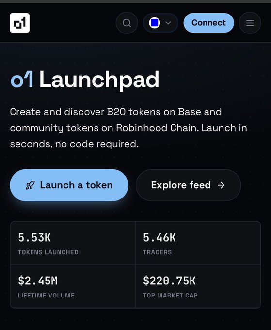 The image shows the "o1 Launchpad" homepage displaying platform stats: 5.53K tokens launched, 5.46K traders, $2.45M lifetime volume, and $220.75K top market cap. It visually supports the post's claims about the $BASE B20 ecosystem's early growth metrics, confirming the platform's rapid token and trader activity.