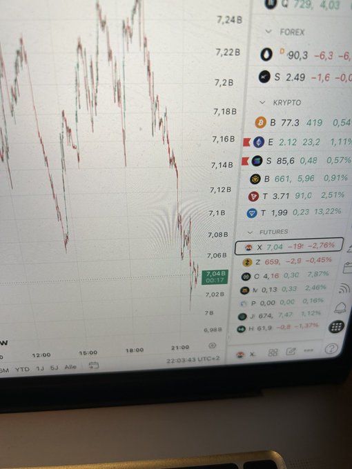 The image shows a computer screen displaying a stock market graph, with various symbols representing different stocks. The graph indicates that Bitcoin has been trading at $7,838 over the past few days. There are also other symbols for Forex and KBOOTO on the chart. A keyboard is visible in front of the monitor, suggesting that someone might be working or browsing through financial data while using their computer.