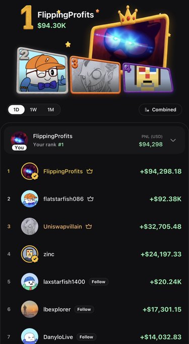 The image shows a leaderboard screenshot where the user "FlippingProfits" is ranked #1 with earnings of $94,298.18, significantly ahead of second-place "flatstarfish086" at $92.38K. The post promotes following the user on the Pump app, highlighting their top trader status and impressive profit gains displayed prominently with a crown icon.