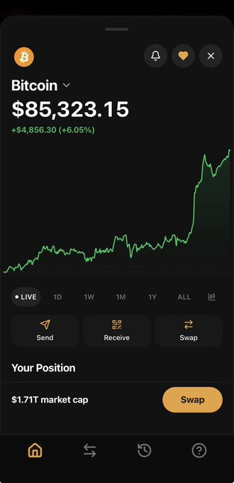 A cryptocurrency app screen displaying Bitcoin (BTC) price at $85,323.15 with a +6.05% gain ($4,856.30), showing a green upward trending chart and a $1.71T market cap.