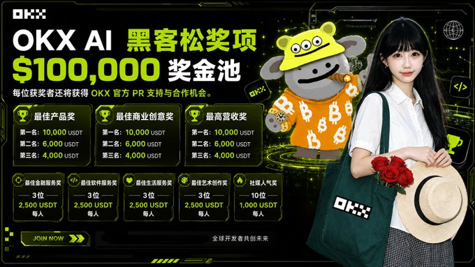 A promotional banner for the OKX AI Hackathon featuring a $100,000 prize pool, with a young woman holding an OKX tote bag and hat, alongside a cartoon mascot, and listing various prize categories in Chinese.