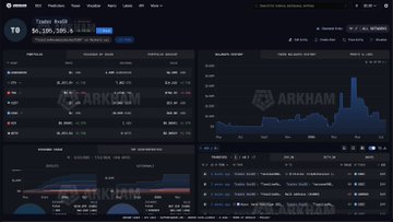 The screenshot from Arkham shows "Trader 0xa5B" with a portfolio value of $8,110,135.5, currently long 80,000 ETH at an average price of $2,265, facing significant unrealized losses despite the large position.