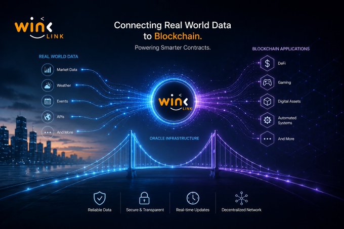 A promotional graphic for 'WinkLink' blockchain platform, illustrating how real-world data (market data, weather, events, APIs) connects through oracle infrastructure to blockchain applications like DeFi, gaming, and digital assets.